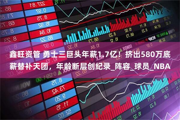 鑫旺资管 勇士三巨头年薪1.7亿！挤出580万底薪替补天团，年龄断层创纪录_阵容_球员_NBA
